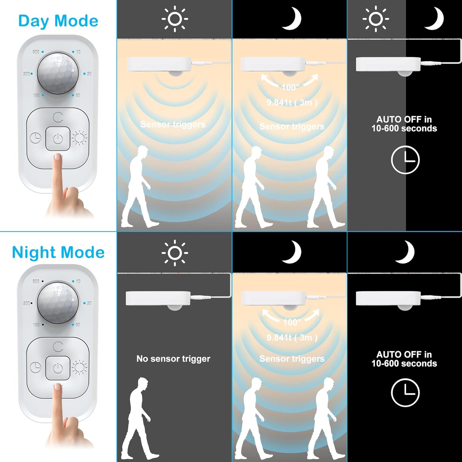 Motion Sensor Under Cabinet Lights - Plug-in LED Strip Lights Indoor with Power Adapter, Dimmer and Timer for Kitchen Cabinet, Counter, Shelf, Showcase, Stairway, Bedroom, Corridor, Washroom