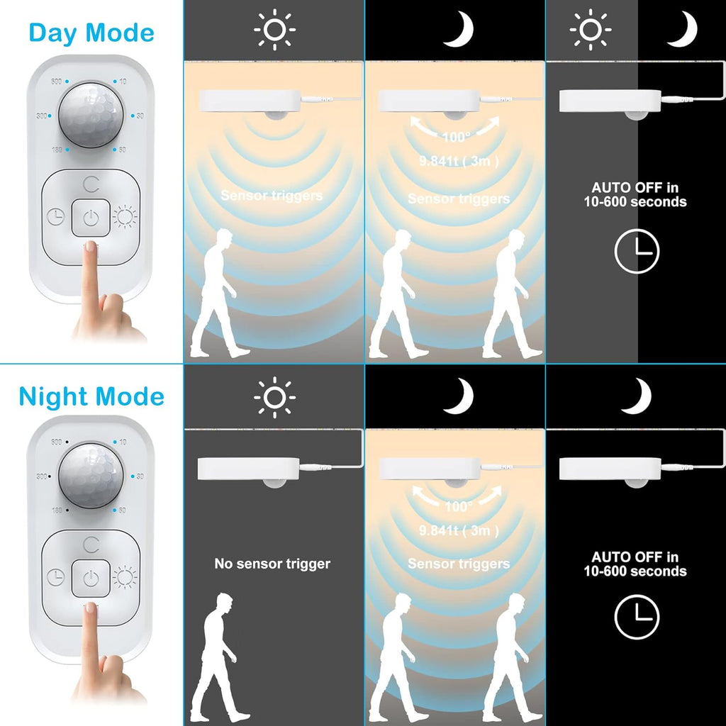 Motion Sensor Under Cabinet Lights - Plug-in LED Strip Lights Indoor With UL FCC Approved Adapter, Dimmer And Timer For Kitchen Cabinet, Counter, Shelf, Showcase, Stairway, Bedroom, Corridor, Washroom