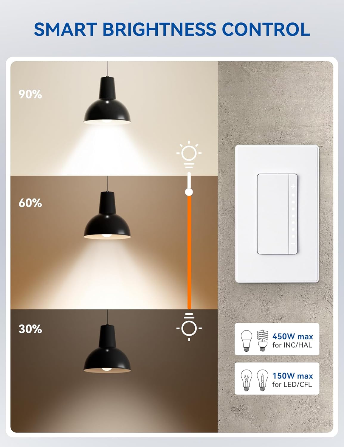 ELEGRP Smart Dimmer Light Switch DPR30, 2.4GHz Wi-Fi Dimmer Switch Compatible with Alexa/Google Assistant, Single Pole/3 Way, Needs Neutral Wire, No Hub Required, UL and FCC Listed, White, 10 Pack