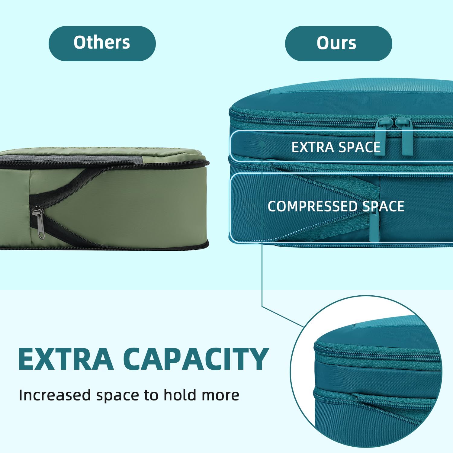 BAGAIL 4 Set/6 Set/8 Set Compression Packing Cubes Travel Accessories Expandable Packing Organizers (Square Mesh, 06-Teal)