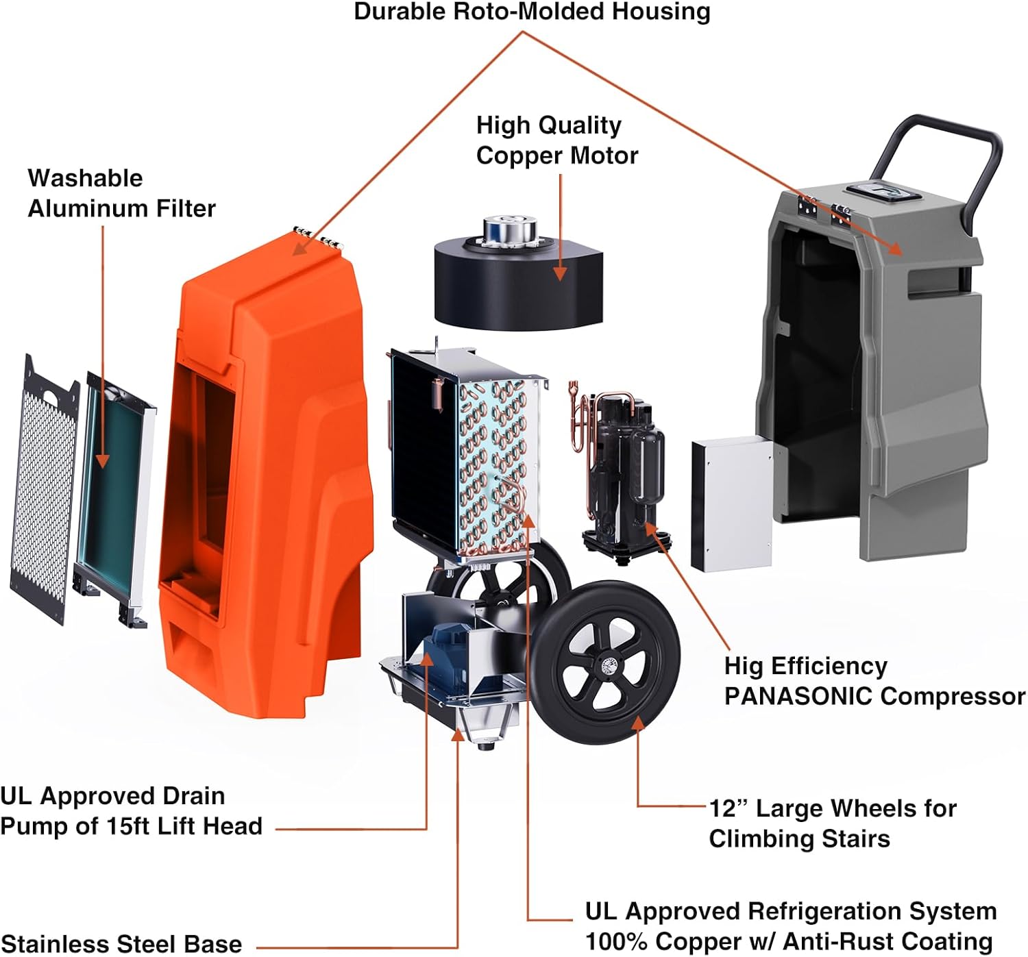 MOUNTO 180Pints LGR Industrial Dehumidifier with Pump and Drain Hose, Portable Commercial Dehumidifier with Wheels for Home, Basements, Garages, and Job Sites (Orange)