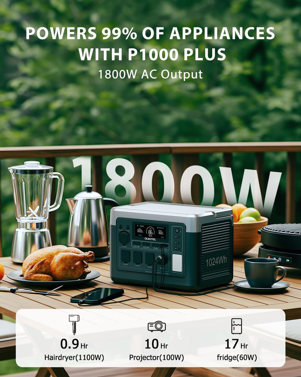 OUKITEL P1000 Plus 1024Wh Solar Generator with 4 AC Outlets (3600W Peak), 1800W Power Station with 400W Solar Panel, 1200W Fast Charging, APP Control Battery Backup for Home, Camping & RVs