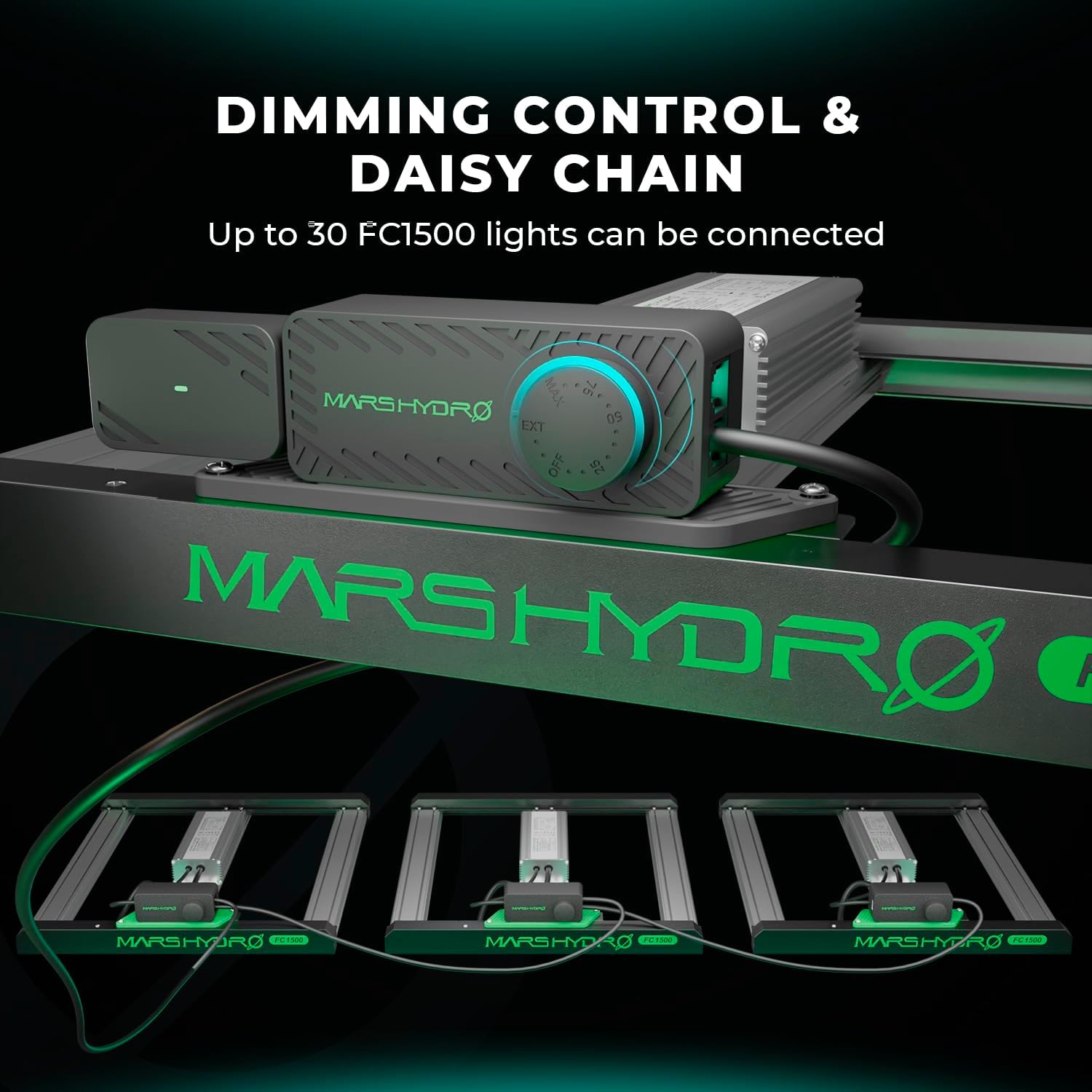 MARS HYDRO FC1500 EVO 150W, Samsung LM301H EVO LED Grow Light 2.3x2.3 ft Coverage Full Spectrum Daisy Chain Dimmable Bar Style Grow Lamp for Indoor Plants