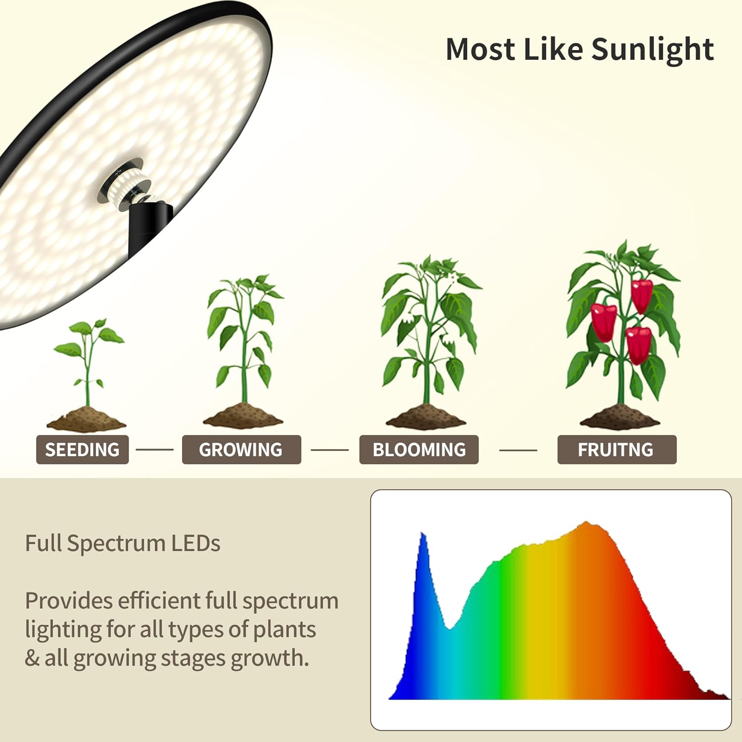 chiphy Grow Lights, Full Spectrum Plant Light for Indoor Plants, 40W, 10 Dimmable Brightness, 69" Heights Adjustable, 2025 Upgraded Compatible with Smart Plug, Ideal for Large Tall Plants