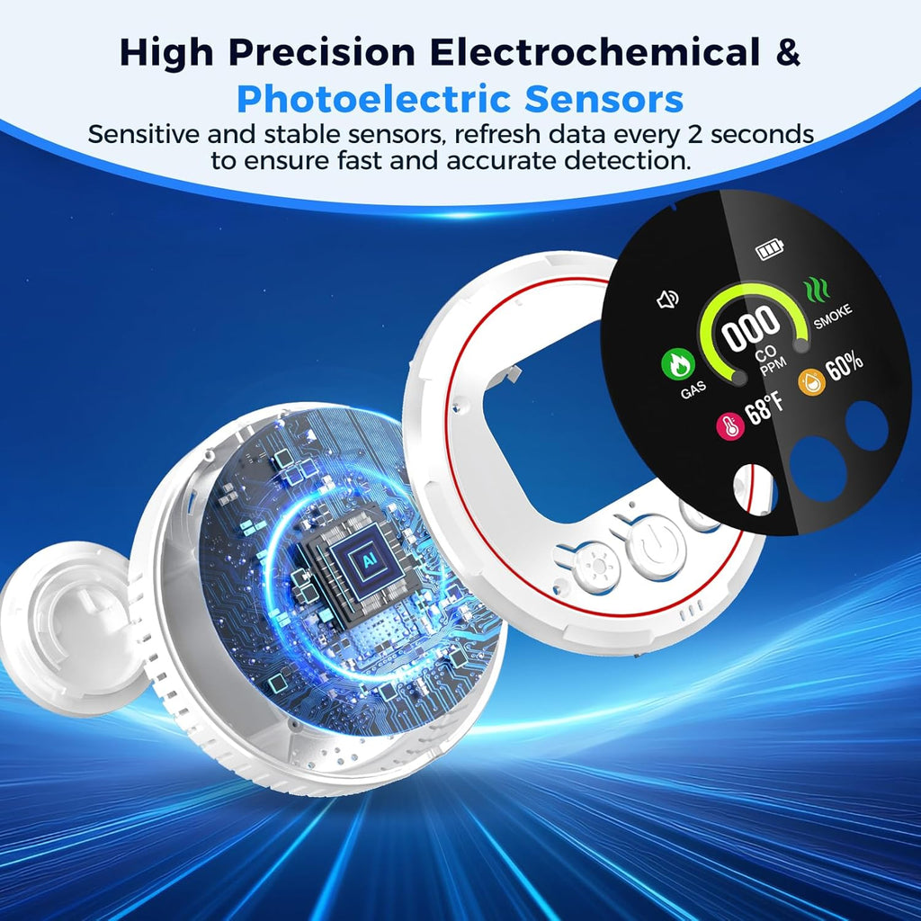 5 in 1 Carbon Monoxide Detectors Plug in, Smoke Detector & Natural Gas Detector/Alarm with Battery Backup, HD Digital Screen for CO, Gas, Smoke, Temp, Humidity - Home Safety for House, RV, Apartment