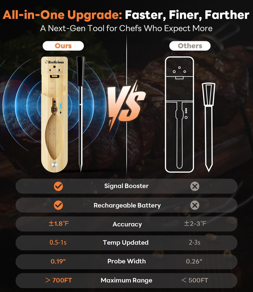 Beelicious Pro Wireless Meat Thermometer – Stable Bluetooth Smart Probe with ±1.8℉ Accuracy, 0.5s Fast Response & Long-Lasting Battery, IP67 Waterproof, App Controlled for Grill, Oven, Air Fryer