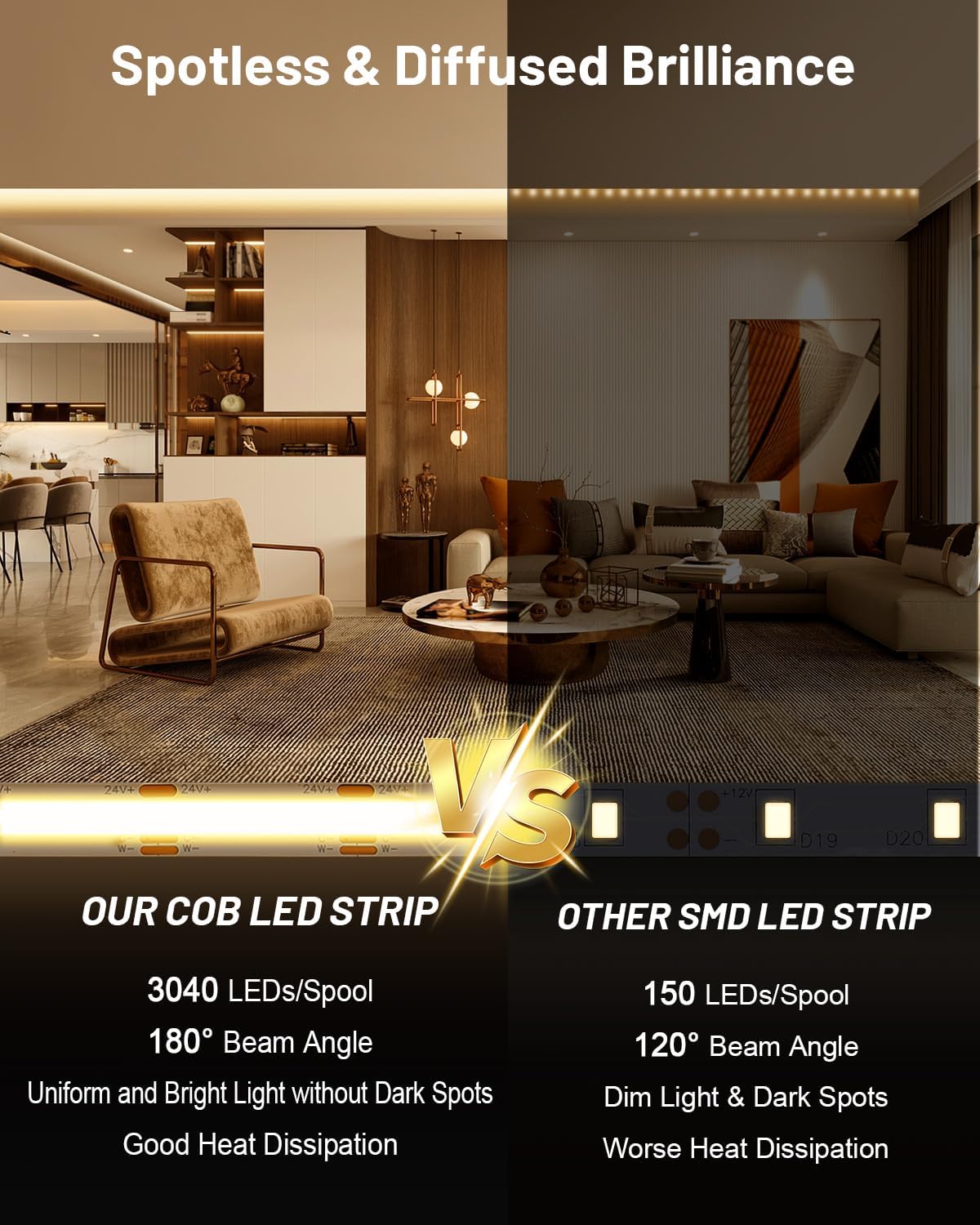 COB LED Strip Lights 32.8ft, Dimmable White CCT Tunable 2300K-6500K, DC 24V High Lumen Cuttable LED Tape Light, 6080 LED 48W CRI 90, APP Remote Control, Music Mode, For Home DIY, Living Room, Bedroom