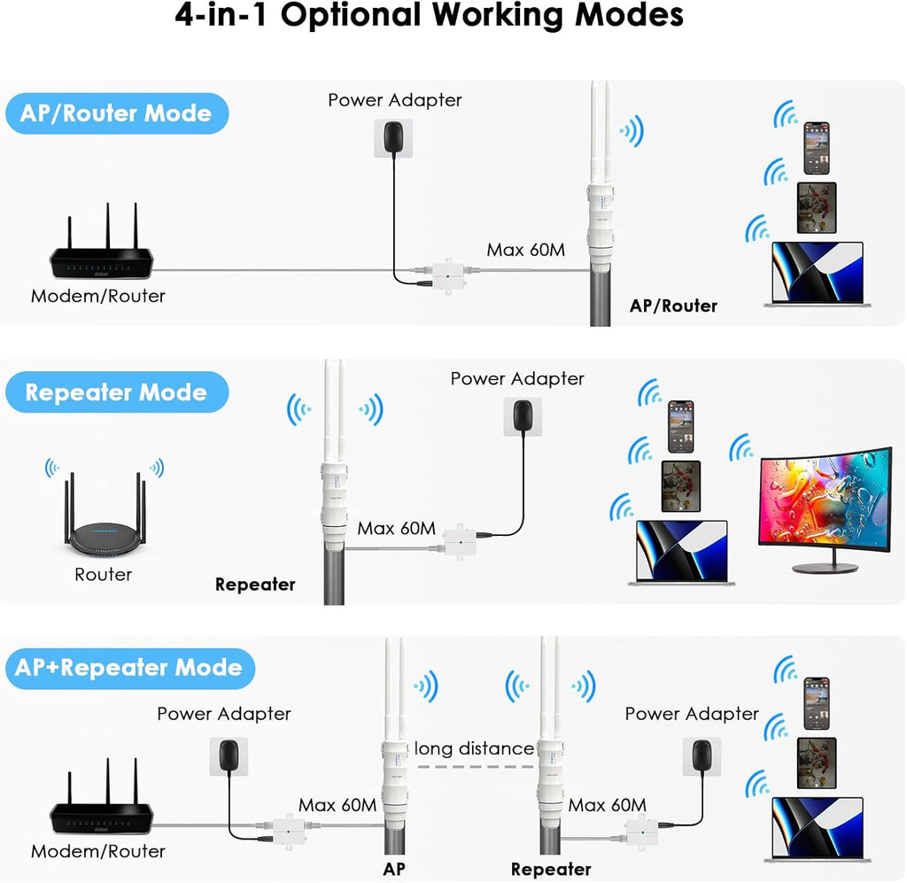 Outdoor Access Point, WAVLINK AC600 Long-Range WiFi Router/Extender, IP67 Weatherproof, Dual Band 5G+2.4G, Passive&Active PoE, 2 * 7dBi Omni Antennas, Supports Fit/Fat AP, for Farm/Yard