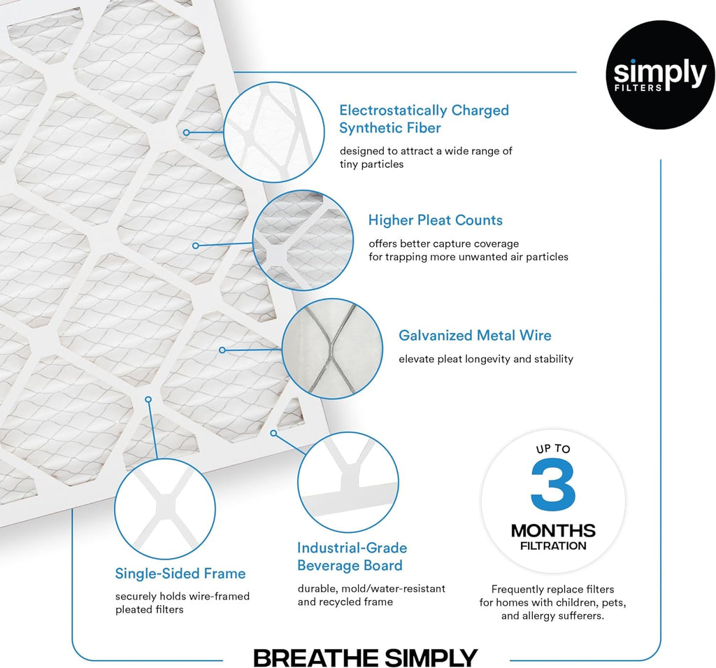 Simply 20x22x1 Air Filter, Merv 8, 6 Pack, For Home AC Furnace & HVAC (Actual Size: 19.75"x21.75"x0.75") DUST, Pet, & Allergy Control
