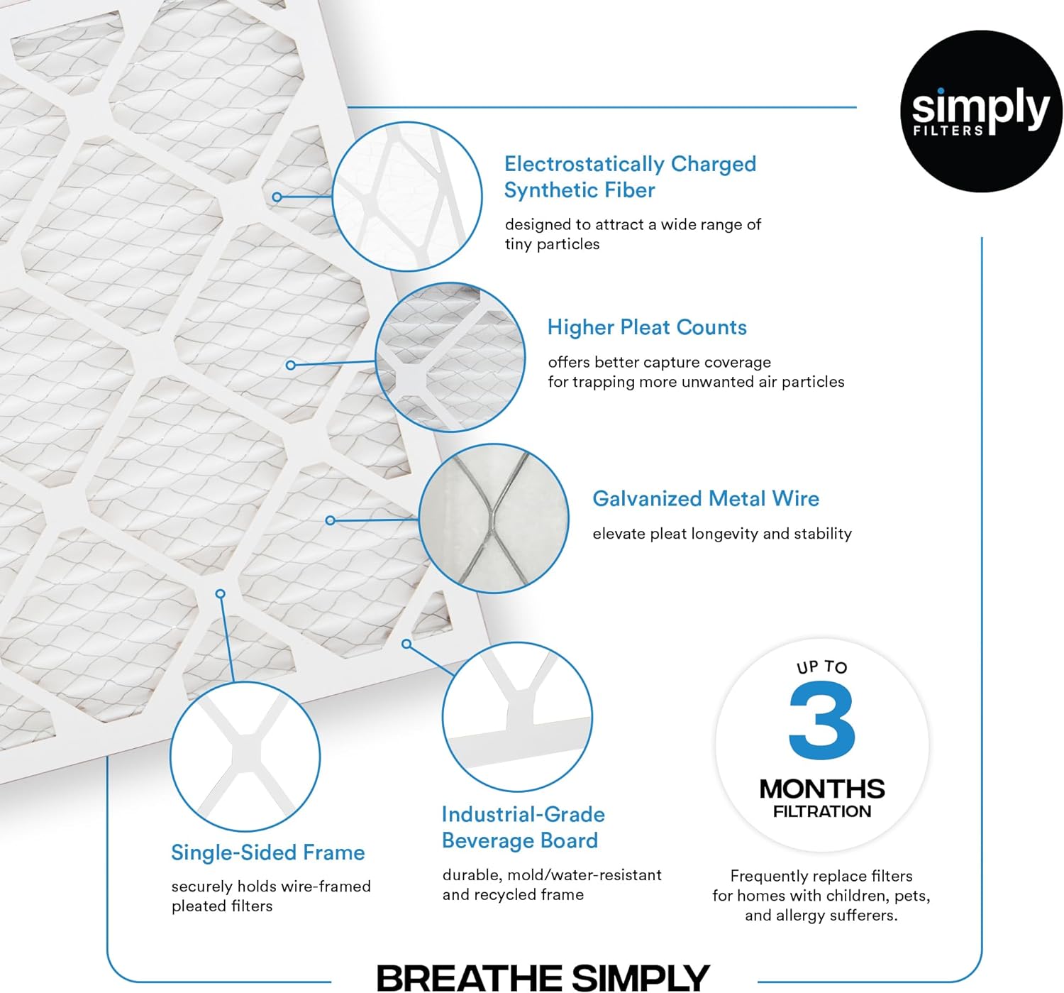 Simply 20x22x1 Air Filter, Merv 8, 6 Pack, For Home AC Furnace & HVAC (Actual Size: 19.75"x21.75"x0.75") DUST, Pet, & Allergy Control