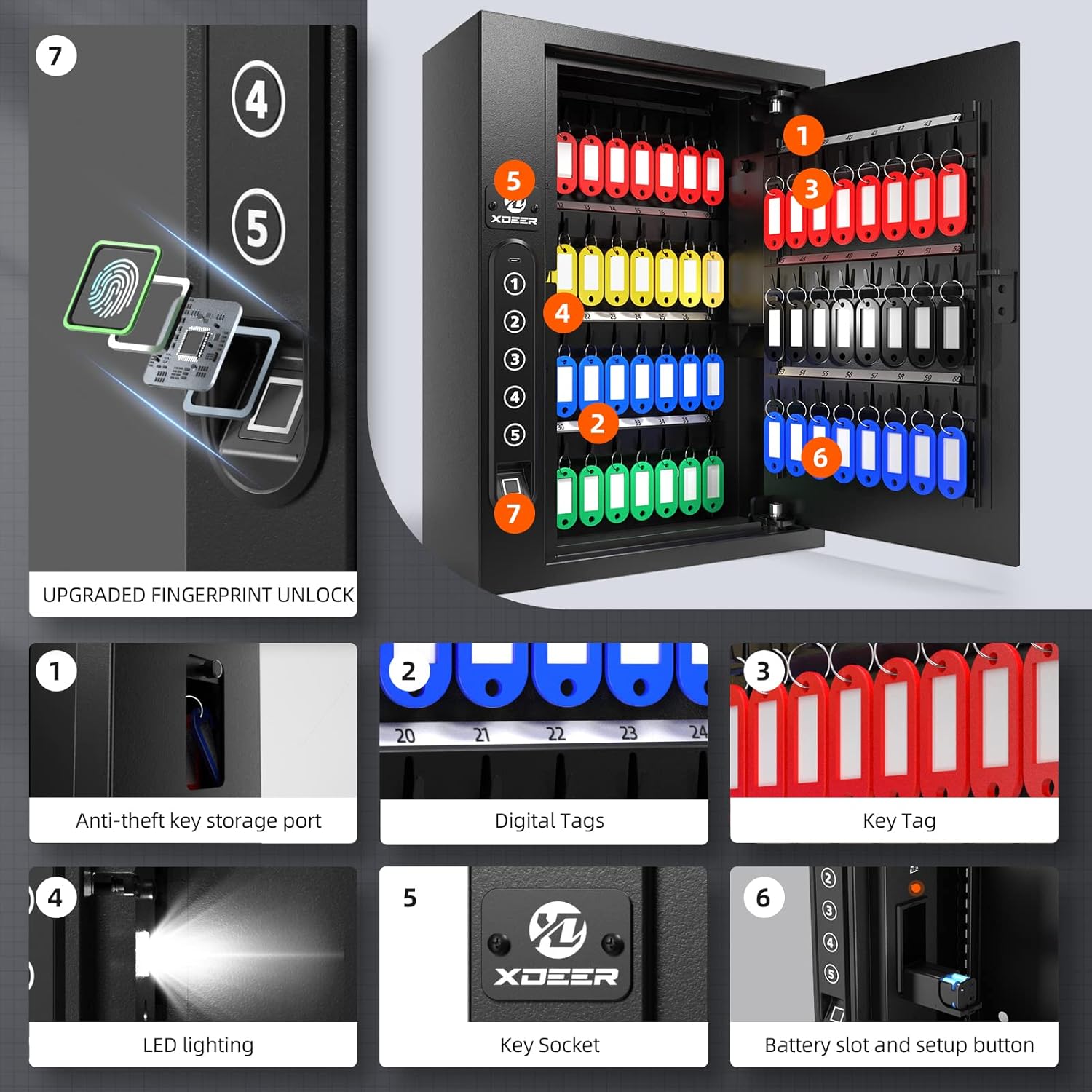 XDeer 60-Key Biometric Lock Box, Wall Mount with Anti-Theft Key Slot and Combo Lock for Hotels & Offices