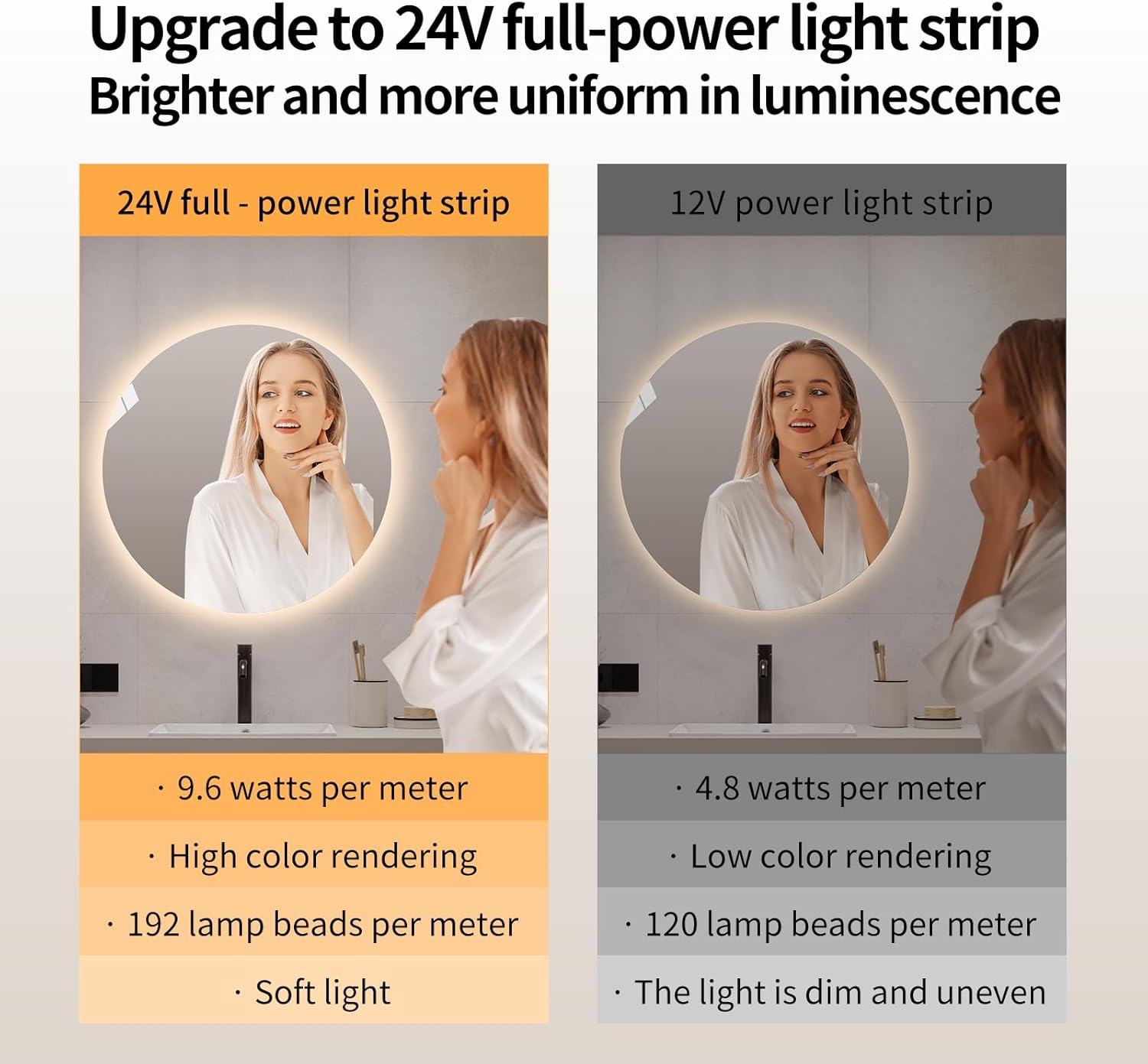 Round LED Bathroom Mirror with Light, Backlit Mirror for Bathroom, Frameless LED Smart Vanity Mirror with 3 Color Lights, Anti-Fog, Smart Touch Button, Shatter-Proof, IP65, 90+ CRI (32" L x 32" W)