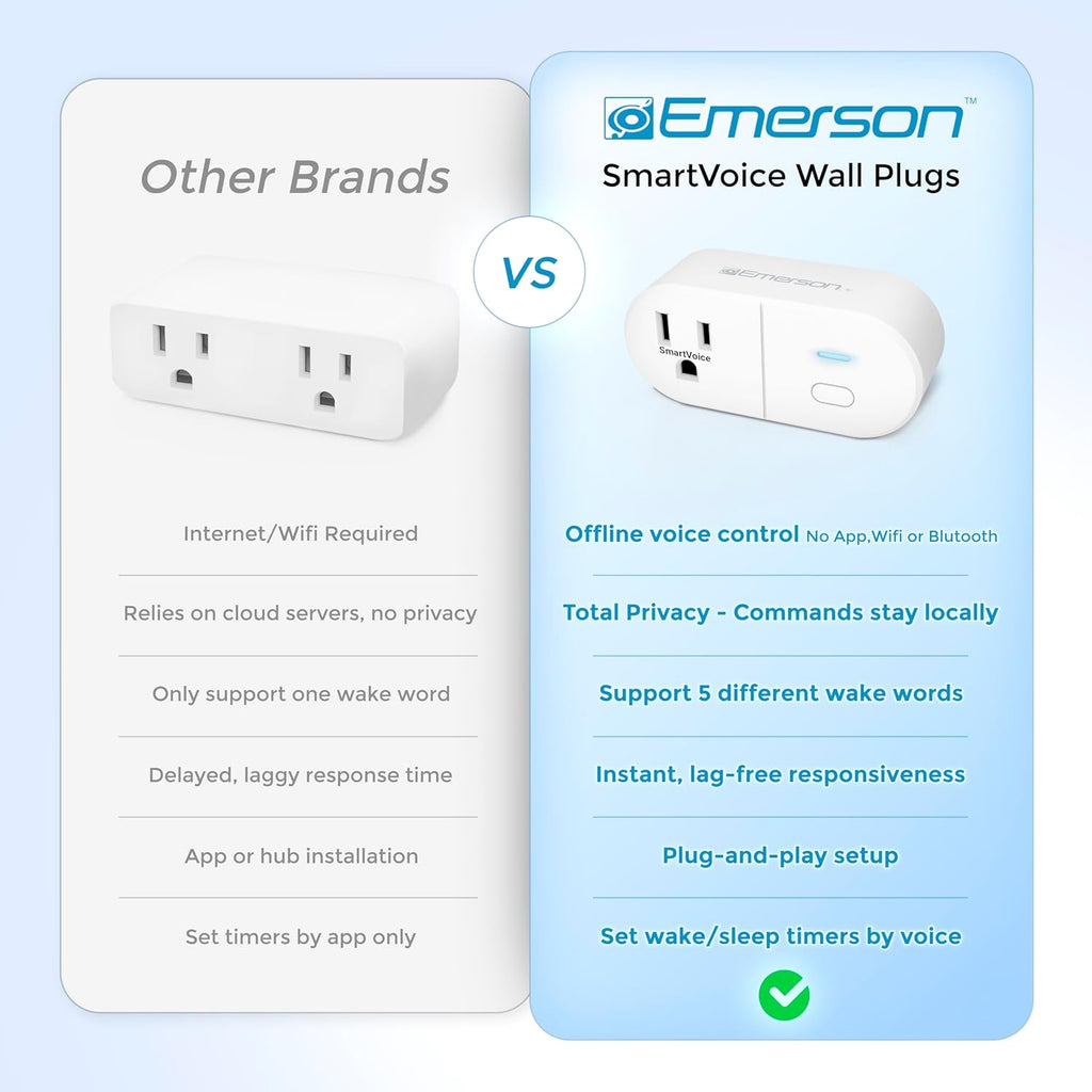 Emerson SmartVoice ES513 Wall Plug, Offline 30+ Voice Control Commands - No APP, No WiFi, No Setup, Smart Outlet Extender for Home and Office, Sleep & Wake Timer, ETL Listed