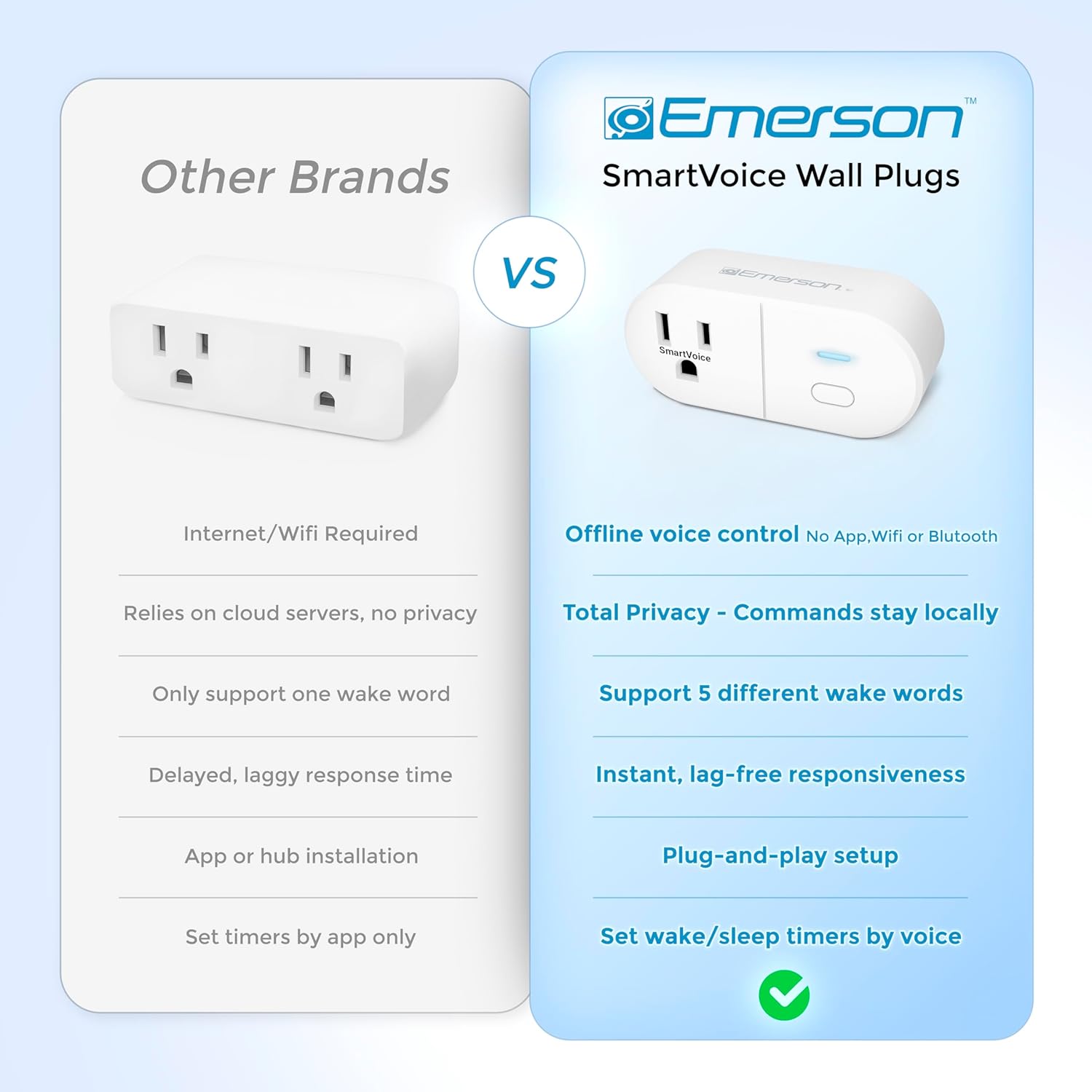 Emerson SmartVoice ES513 Wall Plug, Offline 30+ Voice Control Commands - No APP, No WiFi, No Setup, Smart Outlet Extender for Home and Office, Sleep & Wake Timer, ETL Listed