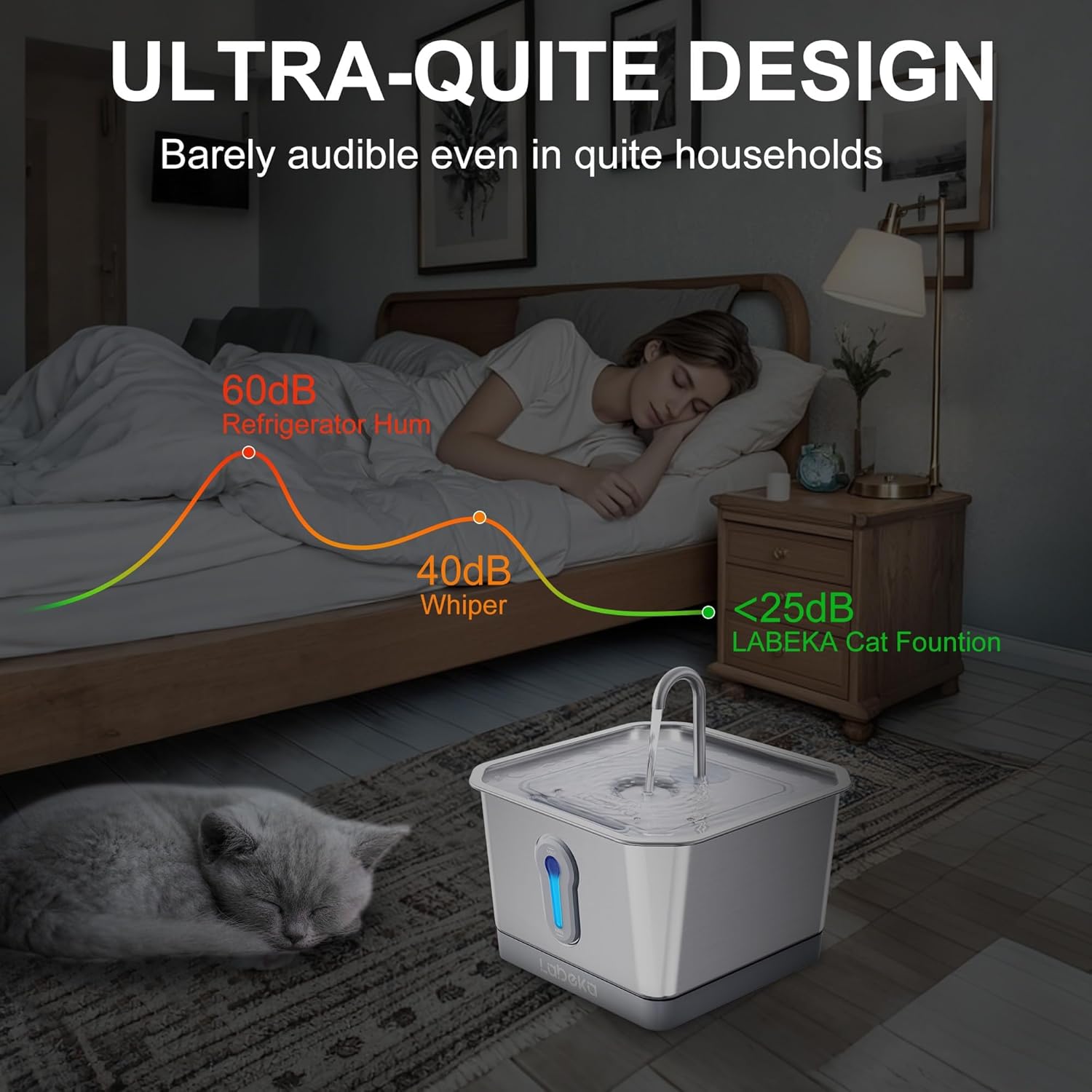 Stainless Steel Cat Water Fountain 135oz/4L:Battery Operated Wireless Cat Fountains for Drinking Indoor, Automatic Pet Water Dispenser with Ultra Quiet Pump,Multi-Filtration(2Filters)