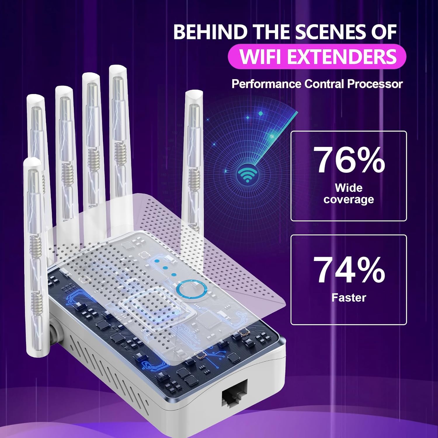 WiFi Extender Signal Booster for Home with 6 Antennas, Stable & Powerful up to 9995 Sq.ft for 60+ Devices, Internet Booster, WiFi Repeater & Wireless Access Point, Easy Setup