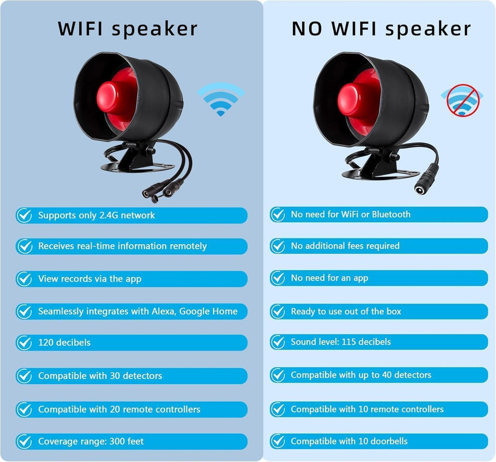 WiFi Alarm System for Home Security, 120dB Wireless Alarm Security System with Free Notification APP Control and Motion Sensor Siren, Remote Control for Shed Garage