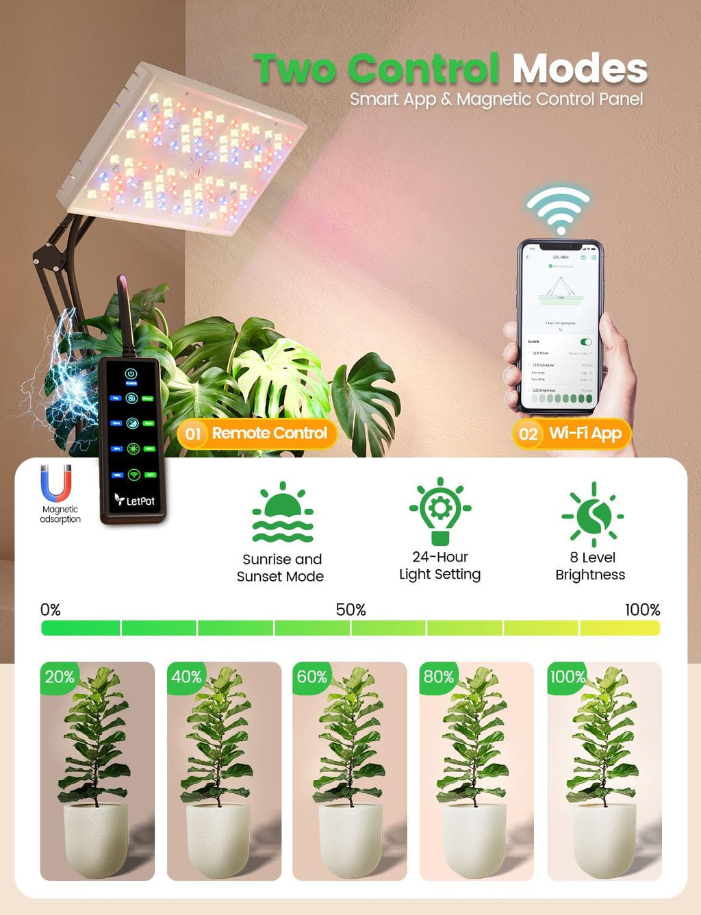 LetPot 60 Watt Plant Grow Lights for Indoor Plants Full Spectrum, Smart APP Control, 8-Level Adjustable Light, Hanging & Stand Use, Aluminum Cooling, 270° Foldable, 360° Rotation, 2x2ft Coverage