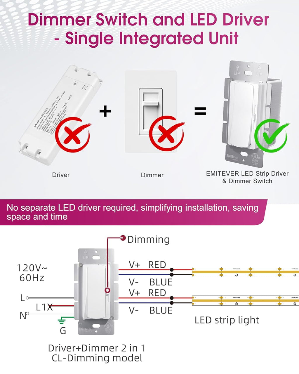 Dimmer Light Switch & 12V 120W Dimmable LED Driver 2 in 1, UL Listed Class 2 Single-Pole or 3-Way Slide Dimmer Switch for Led Lights,120VAC to 12VDC Power Supply for Low Voltage Project, Glossy White