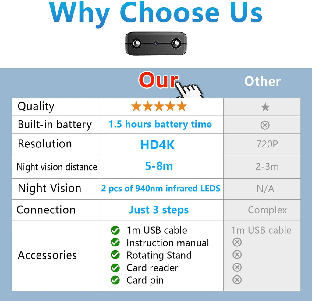 【Free 64G】 Smallest Wireless WiFi Battery Camera,Concealed Coin Size,Spy Camera,HD4K Portable Video Recording Live Feed,Pet Camera for Baby Monitor,Night Vision,Motion Detection, Cloud Storage