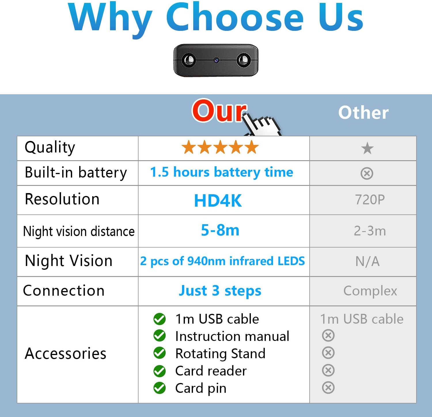 【Free 64G】 Smallest Wireless WiFi Battery Camera,Concealed Coin Size,Spy Camera,HD4K Portable Video Recording Live Feed,Pet Camera for Baby Monitor,Night Vision,Motion Detection, Cloud Storage
