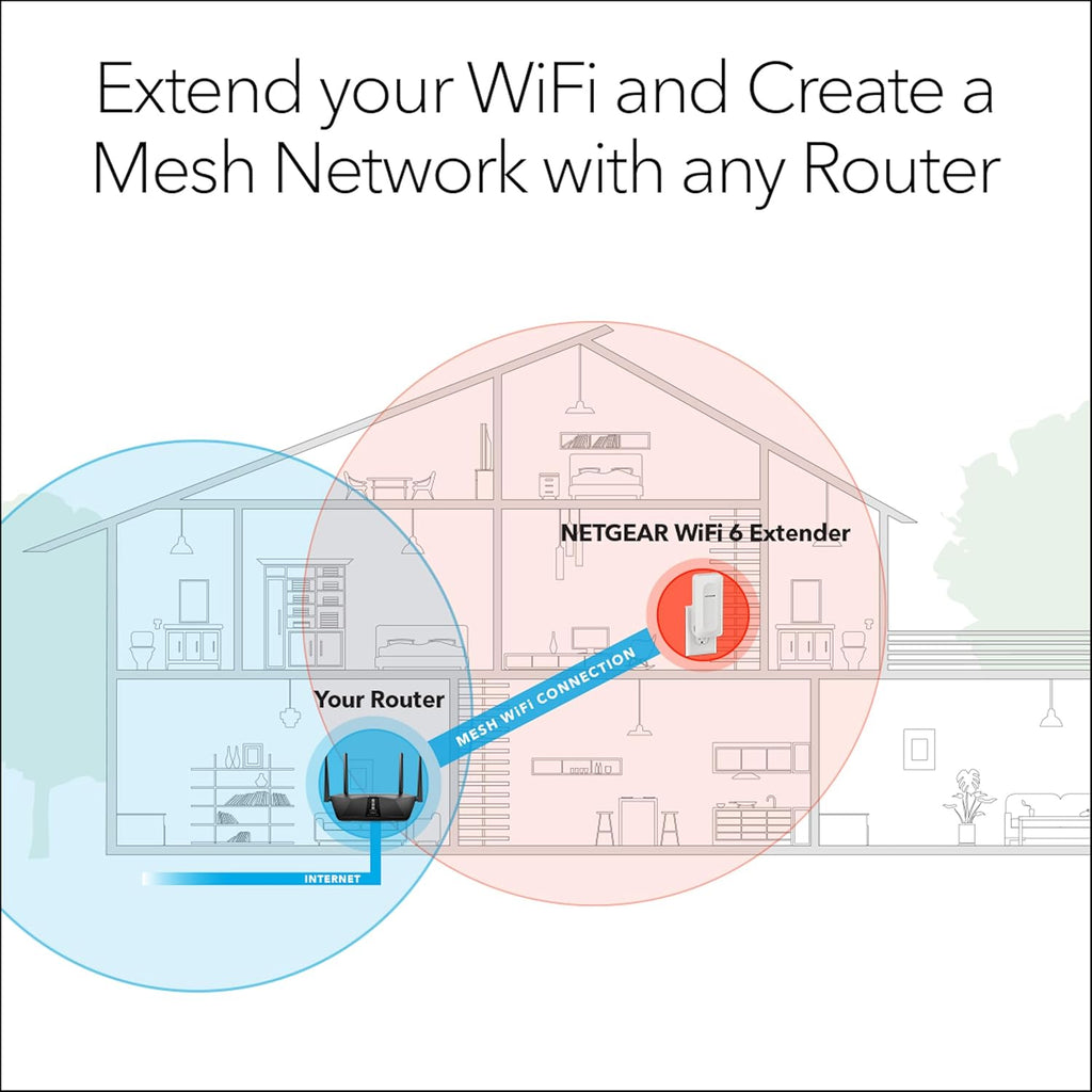 NETGEAR WiFi 6 Mesh Range Extender (EAX15) - Add up to 1,500 sq. ft., 20 Devices with AX1800 Dual-Band Wireless Signal Booster & Repeater (up to 1.8 Gbps Speed), WPA3 Security, One WiFi Name