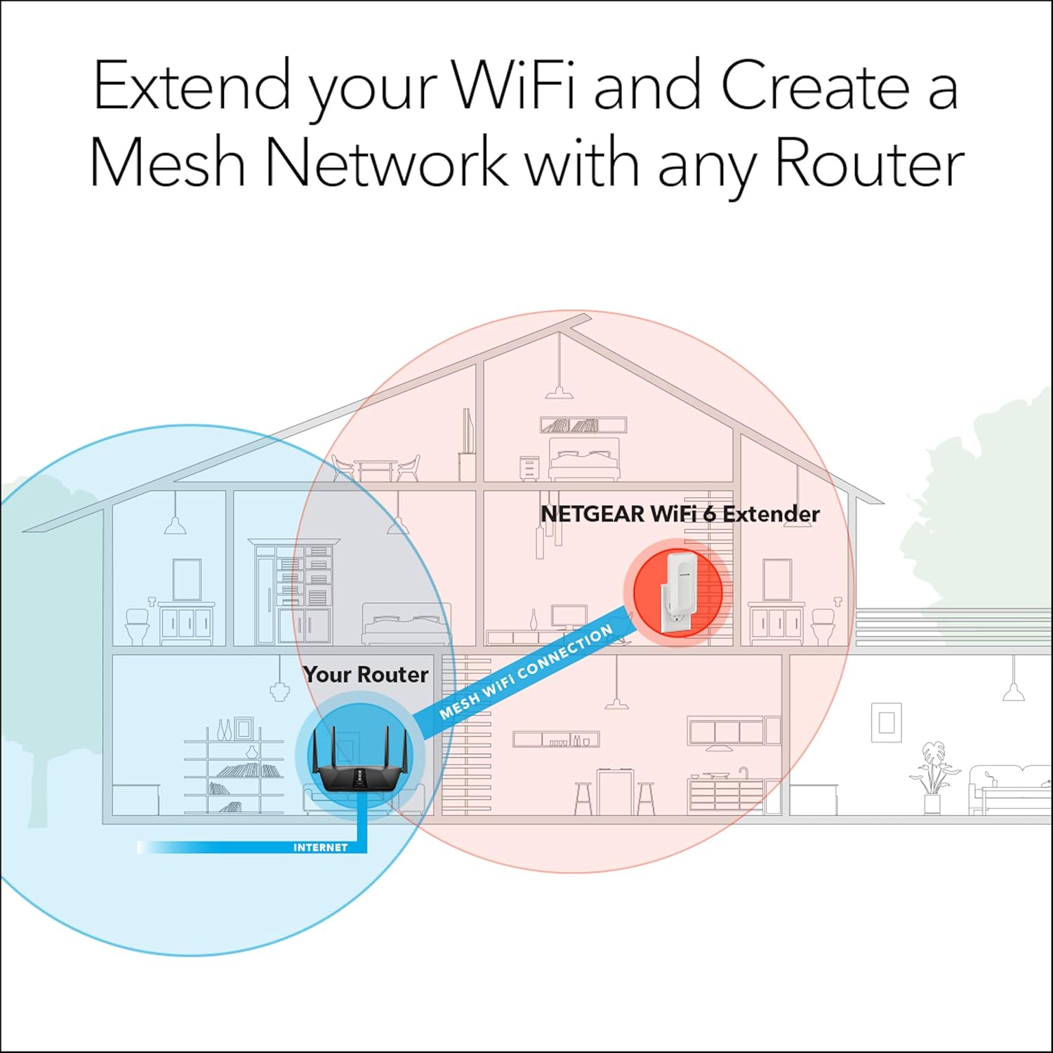 NETGEAR WiFi 6 Mesh Range Extender (EAX15) - Add up to 1,500 sq. ft., 20 Devices with AX1800 Dual-Band Wireless Signal Booster & Repeater (up to 1.8 Gbps Speed), WPA3 Security, One WiFi Name