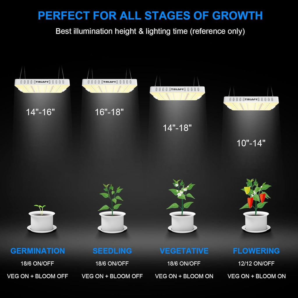 E4000 LED Grow Light, Full Spectrum for Indoor Plants, Daisy Chain, 3x4 Grow Tent, Built-in Silent Fan (320W Actual Power)