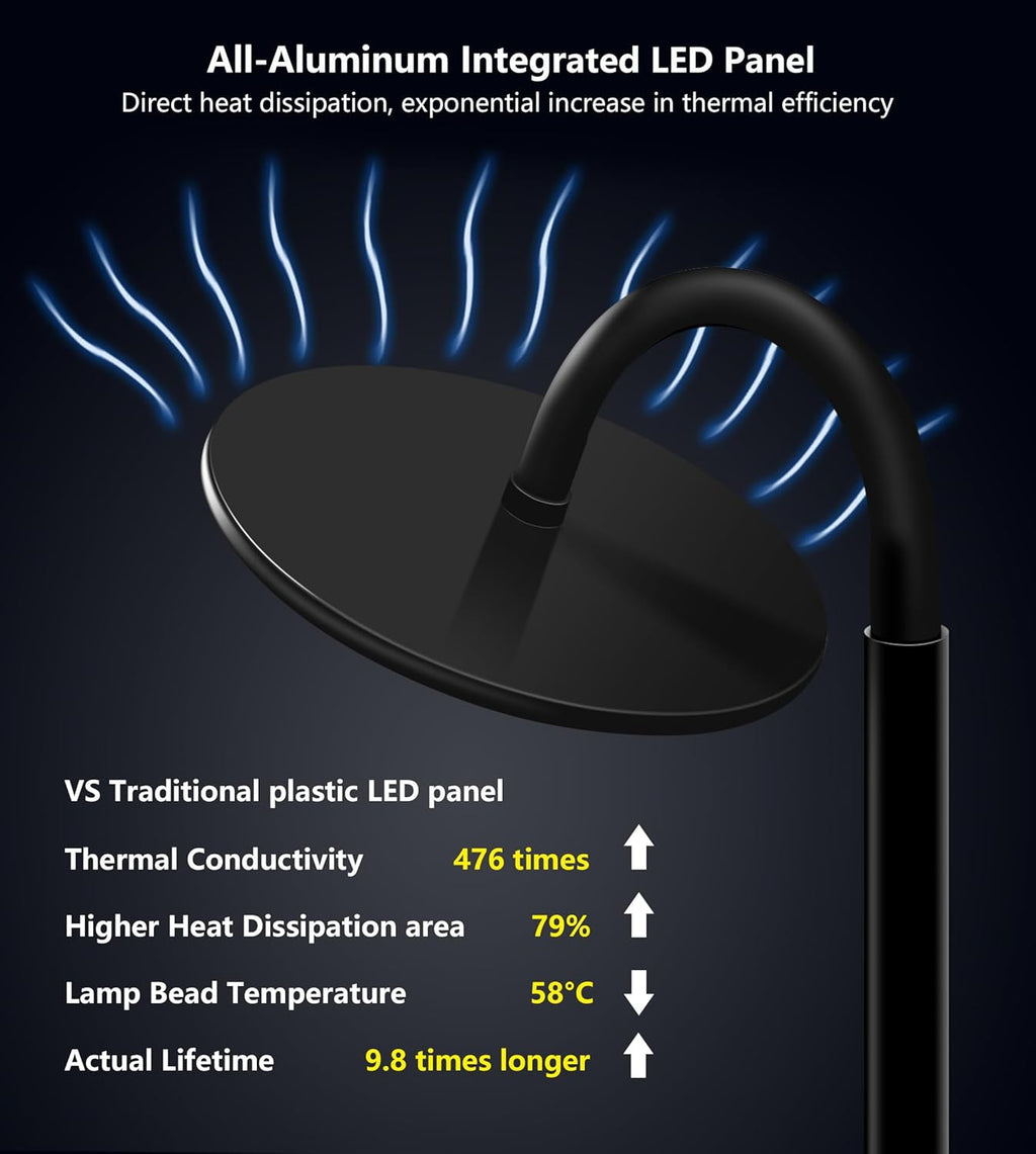 chiphy Grow Lamp, 40W Full Spectrum Grow Lights for Indoor Plants, 4H/8H/12H Timer, 2300K-6500K, 10 Dimmable Levels, 76''Height Adjustable, Remote Control, Ideal for Large Tall Plants