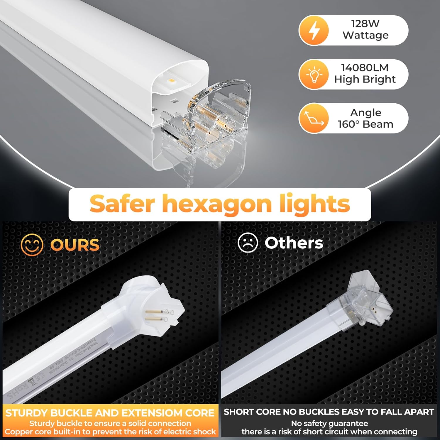 Hexagon Led Lights, 3-Level Dimmable Hexagon Garage Lights, 128W 6500K 14080LM Upgraded Honeycomb Lights for Gym Lighting, Car Detailing, Workshop, Basement, Barber