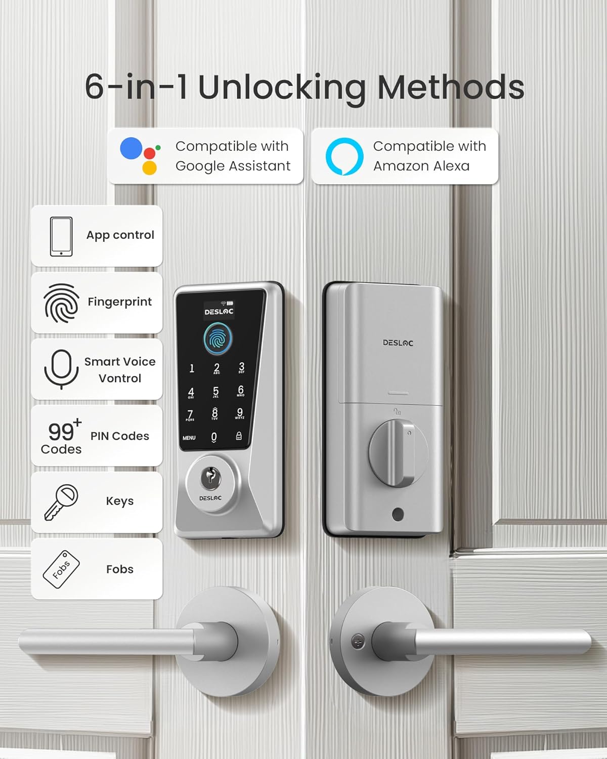 DESLOC D110 Plus Built-in Wi-Fi Smart Lock with 2 Lever Handles, Fingerprint Keyless Entry Door Lock Set, Touchscreen Keypad Deadbolt with Backlit, Remote Control, BHMA 3, IP54 Waterproof, Auto Lock