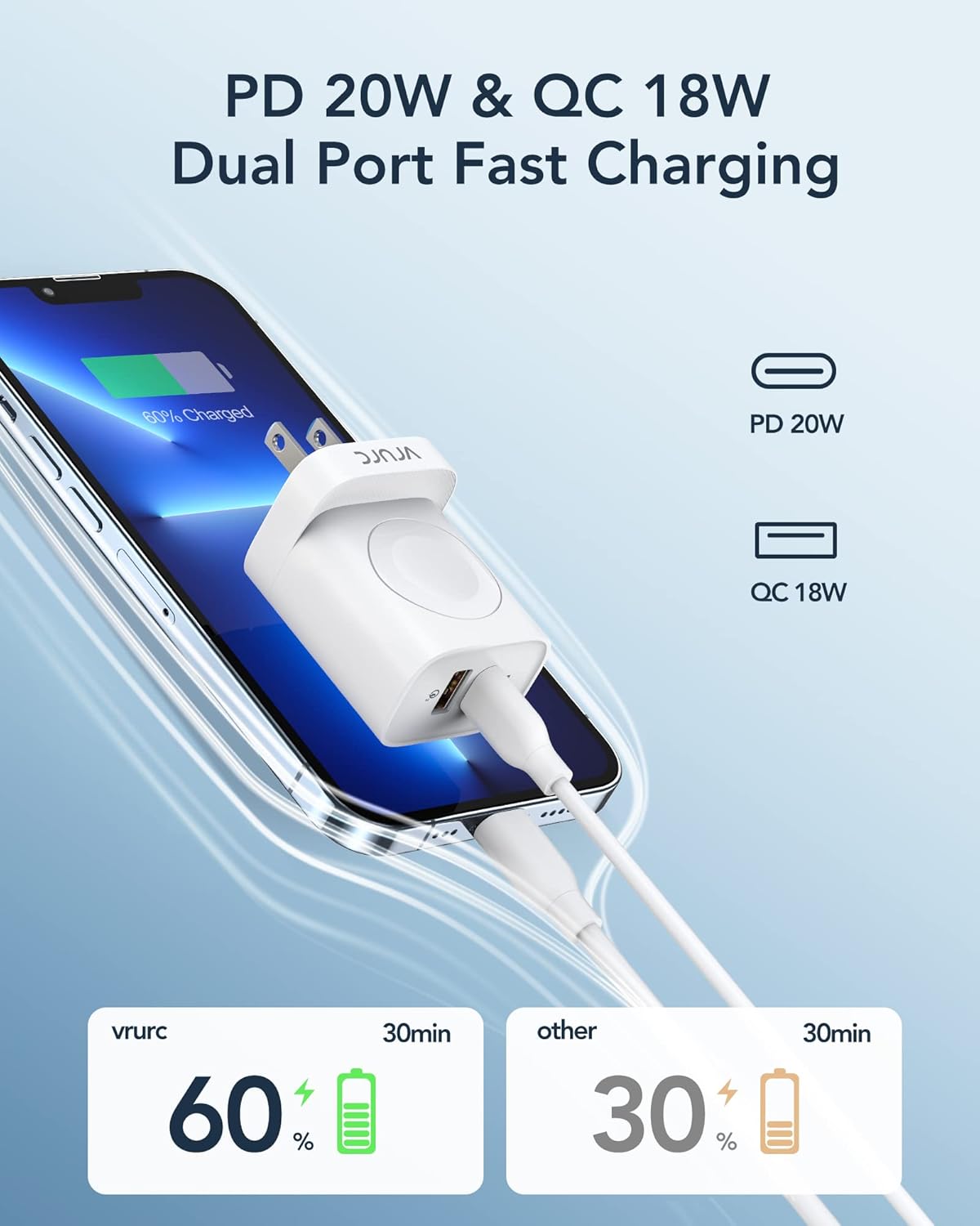 VRURC Charger for iPhone & Apple Watch, 20W USB C Fast Charging Block, 3-in-1 Compact Travel Adapter with 2 Port for iPhone 17/16/15/14/13, Wireless Magnetic for iWatch SE/11/10/9/8/7/6/5/4-White