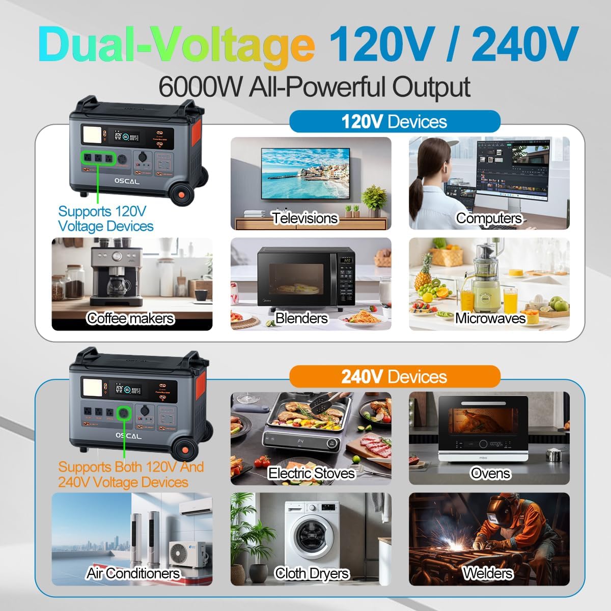 OSCAL 6000W Solar Generator with 3x500W Solar Panel,120V/240V Dual Voltage Portable Power Station 3600WH Lifepo4 Battery with 14 Outlets,2200W 1.96H Fast Charge,Promax6000 for Home Backup.
