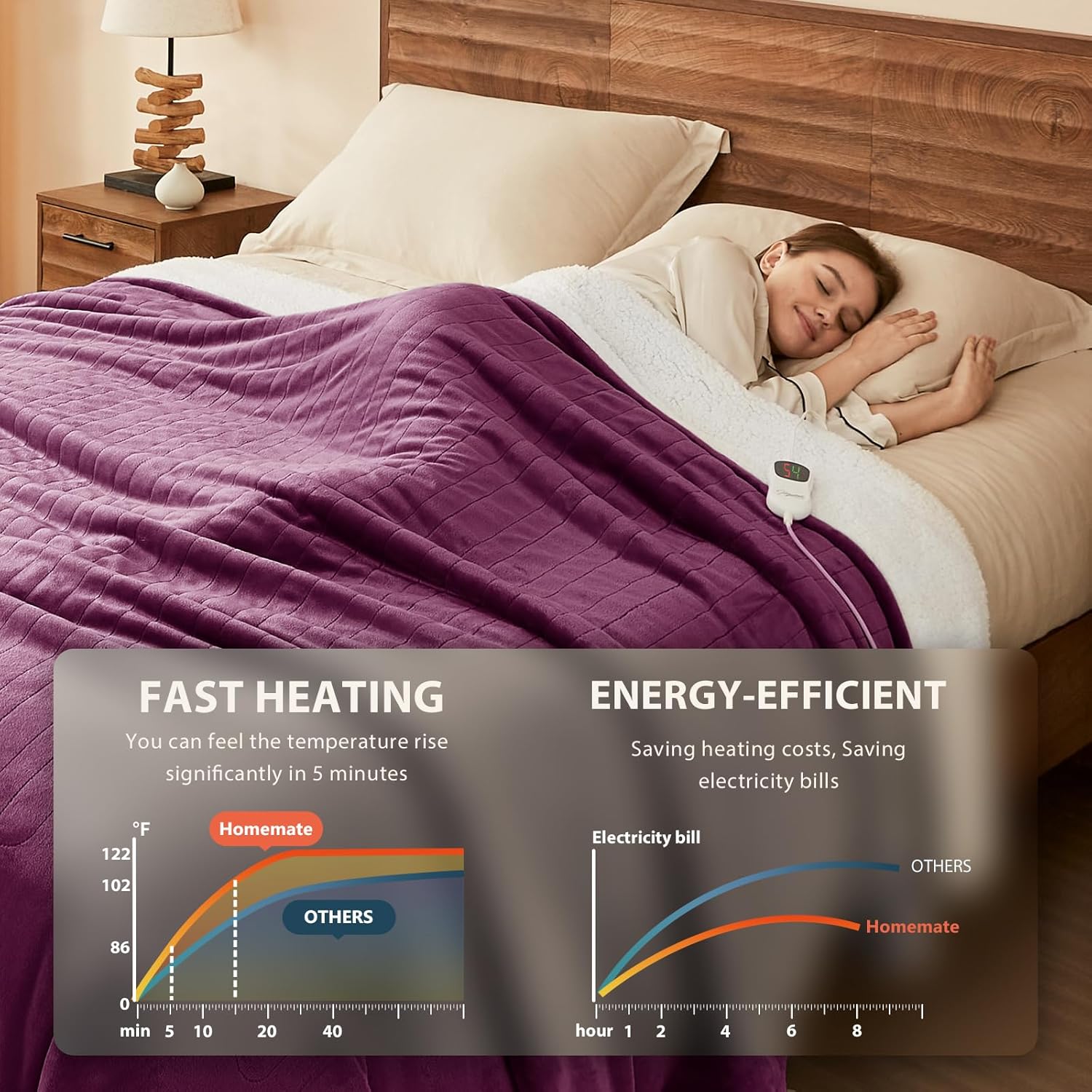 Homemate Electric Heated Blanket Full - 72"x84" Heating Bed Blankets Throw with 10 Heating Levels 8 Hours Auto Off Fast Heating Over-Heated Protection Ultra Soft Warm Flannel ETL Certified Purple