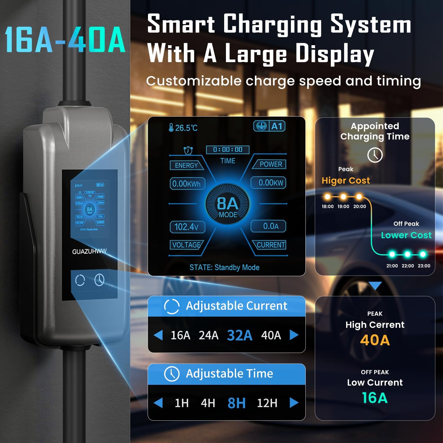 Level 2 EV Charger, 8X Faster Charging, Portable & IP66 Waterproof, NEMA 14-50 Plug for Home Garage & Outdoor Camping, Compatible with J1772 EVs (Tesla with Adapter) (32, Amps)