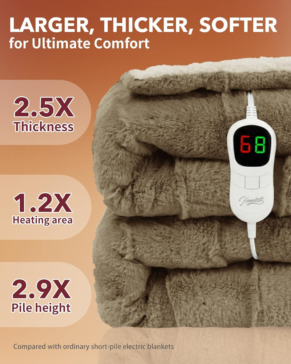 Homemate Heated Blanket Electric Throw - 50"x60" Heating Blanket Throw 1/2/4/6/8 Hours Auto-Off 10 Heat Levels Over-Heat Protection Luxury 800 GSM Faux Fur 200 GSM Sherpa ETL Certification