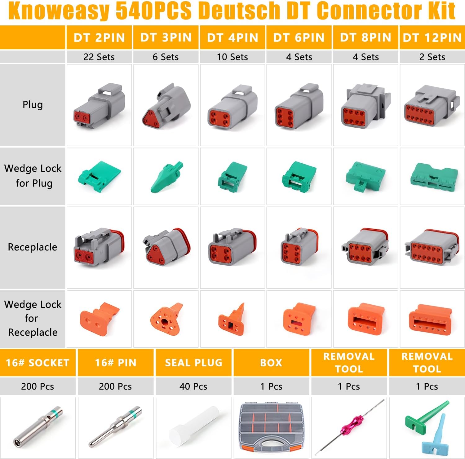 knoweasy 540PCS Deutsch DT Connectors Kit- Automotive Electrical Connector,2/3/4/6/8/12 Pin DT Connectors with Removal Tool for Construction, Truck, Marine