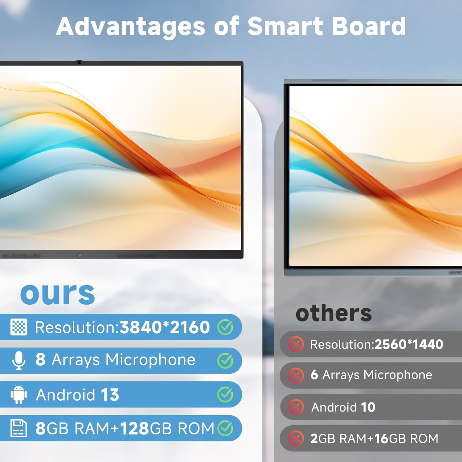Smart Board with Wireless HDMI Display Adapter, 65 Inch Interactive Whiteboard 4K Touchscreen Built in HD Camera, Digital Presentation Electronic Smart WhiteBoard for Classroom Home Office