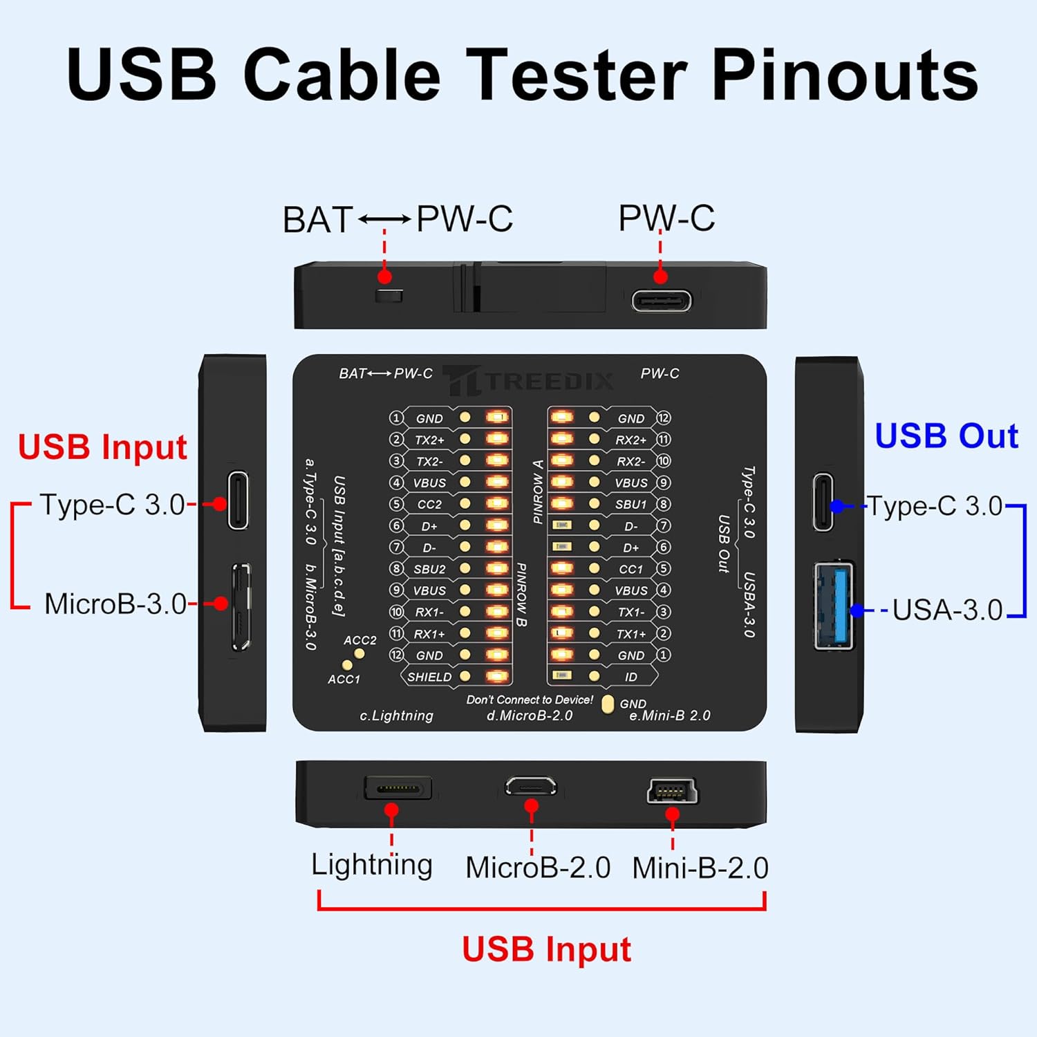 USB Cable Tester USB Cable Checker Data Wire Fast Detection for Type-C, USB-A 3.0, Micro-B 3.0, Micro-B 2.0, Mini-B 2.0, and for Lightning Cables by Checking The LEDs