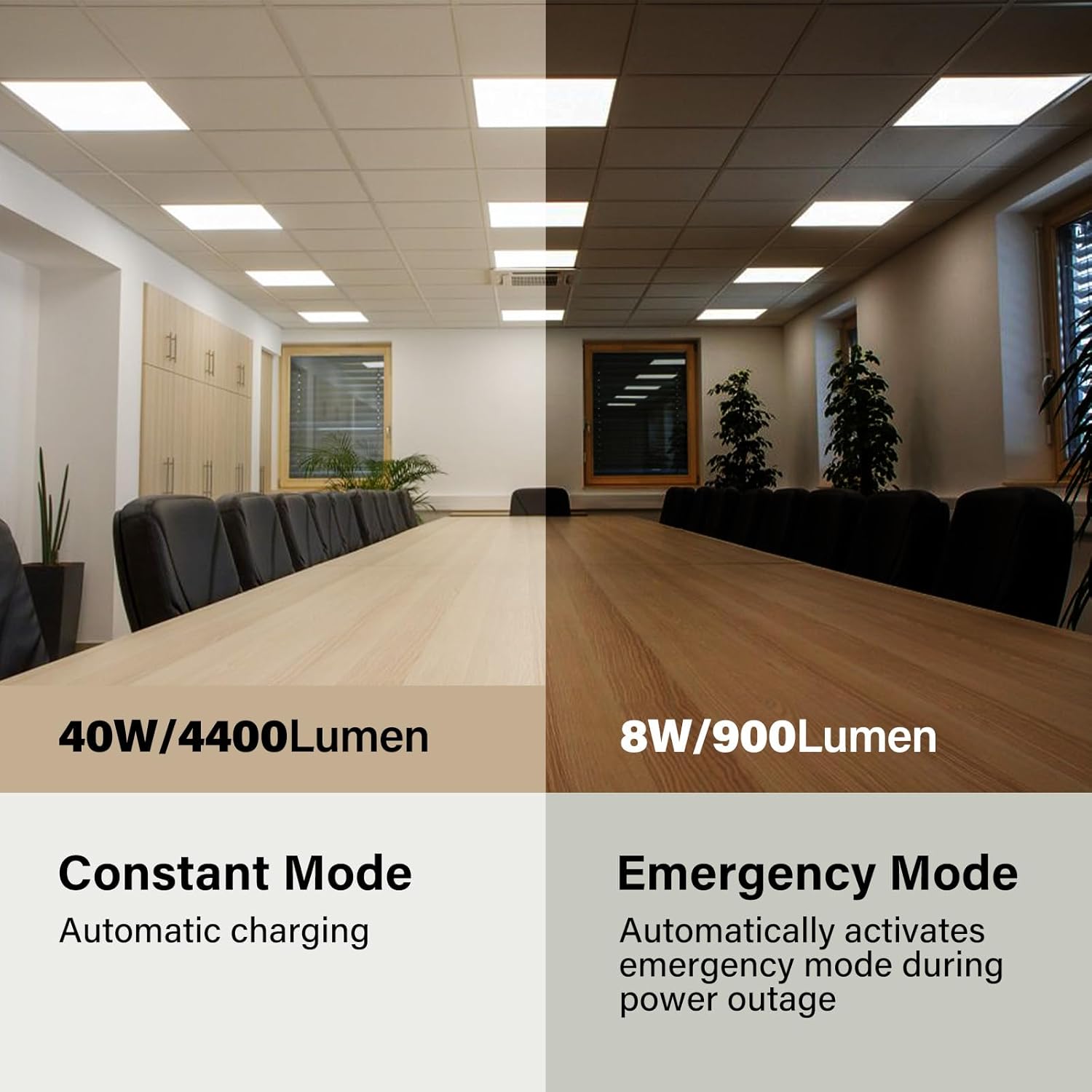 4 Pack 2x2 LED Flat Panel Light with Emergency Battery Backup, Up to 1.5H of Power Support at 8W Output, 0-10V Dimmable, 3000/4000/5000K, 20/30/40W Selectable, UL & ETL