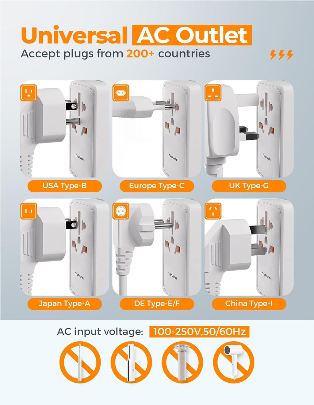 TESSAN Universal Travel Adapter 100W GaN, International Power Adapter with 5 USB(3 USB C) Charging Ports, Worldwide Outlet for US to European Europe UK AUS Ireland(Type C/G/A/I)