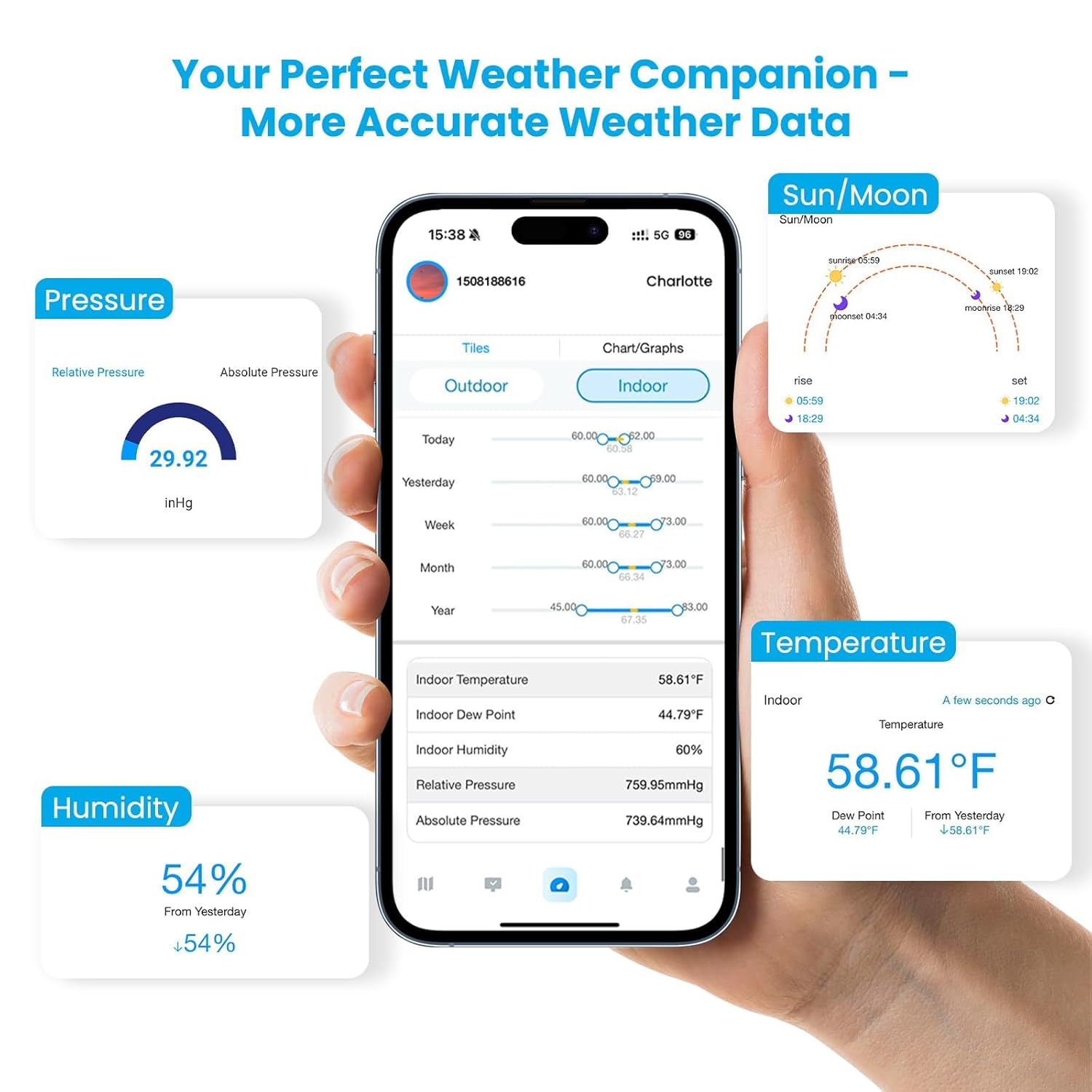 Sainlogic WiFi Smart Weather Station SA1 with 24H/ 7Days Accurate Weather Forecast by Weatherseed® AI, Email & App Notification Alert,Data Storage Export（Only 2.4G）
