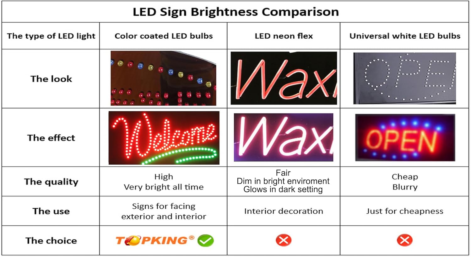 Massage Open Sign, Jumbo size, 31"x17", 78x43cm, TOPKING, LED, Neon, Florescent, Signage, Signboard, Display, Billboard, Screen, Grand Opening, Gift
