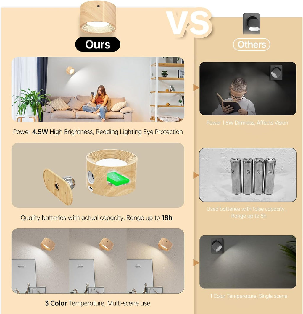 Koopala 3PACK Rechargeable LED Wall Sconce, Cordless Battery with Remote Powered Wall Sconce, 3 Brightness Levels, 360° Swivel Magnetic Shade for Reading Bedside, Wood Grain Color.