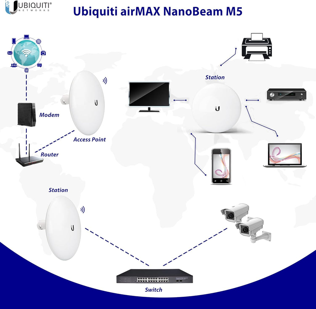 Tavora Wireless Bridge NBE-M5-16 Pre-Configured Bundle of 2, Point to Point Wi-Fi Bridge Outdoor, Plug and Play 150+ Mbps, 5 GHz, 15+ km Link Range