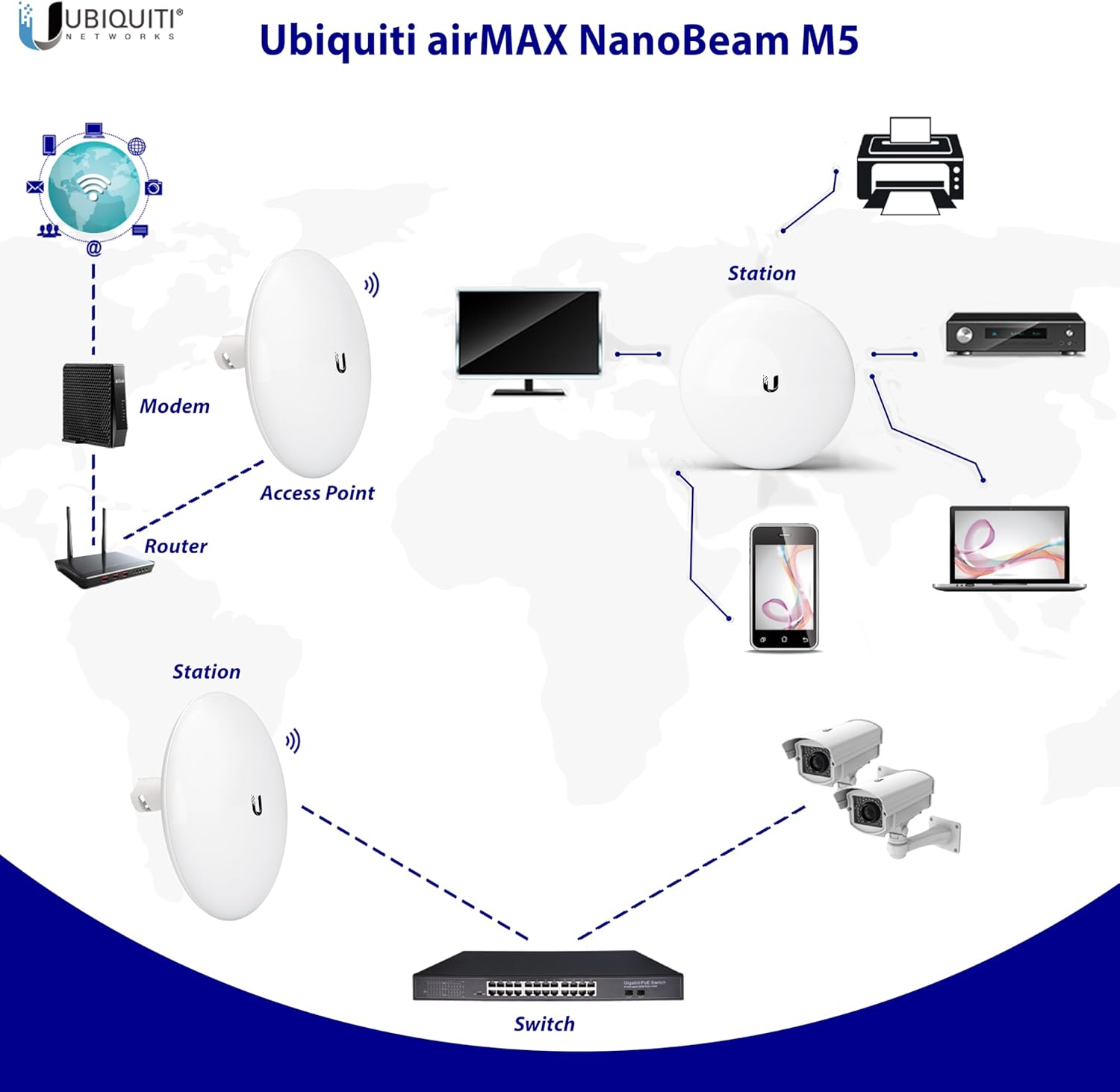 Tavora Wireless Bridge NBE-M5-16 Pre-Configured Bundle of 2, Point to Point Wi-Fi Bridge Outdoor, Plug and Play 150+ Mbps, 5 GHz, 15+ km Link Range