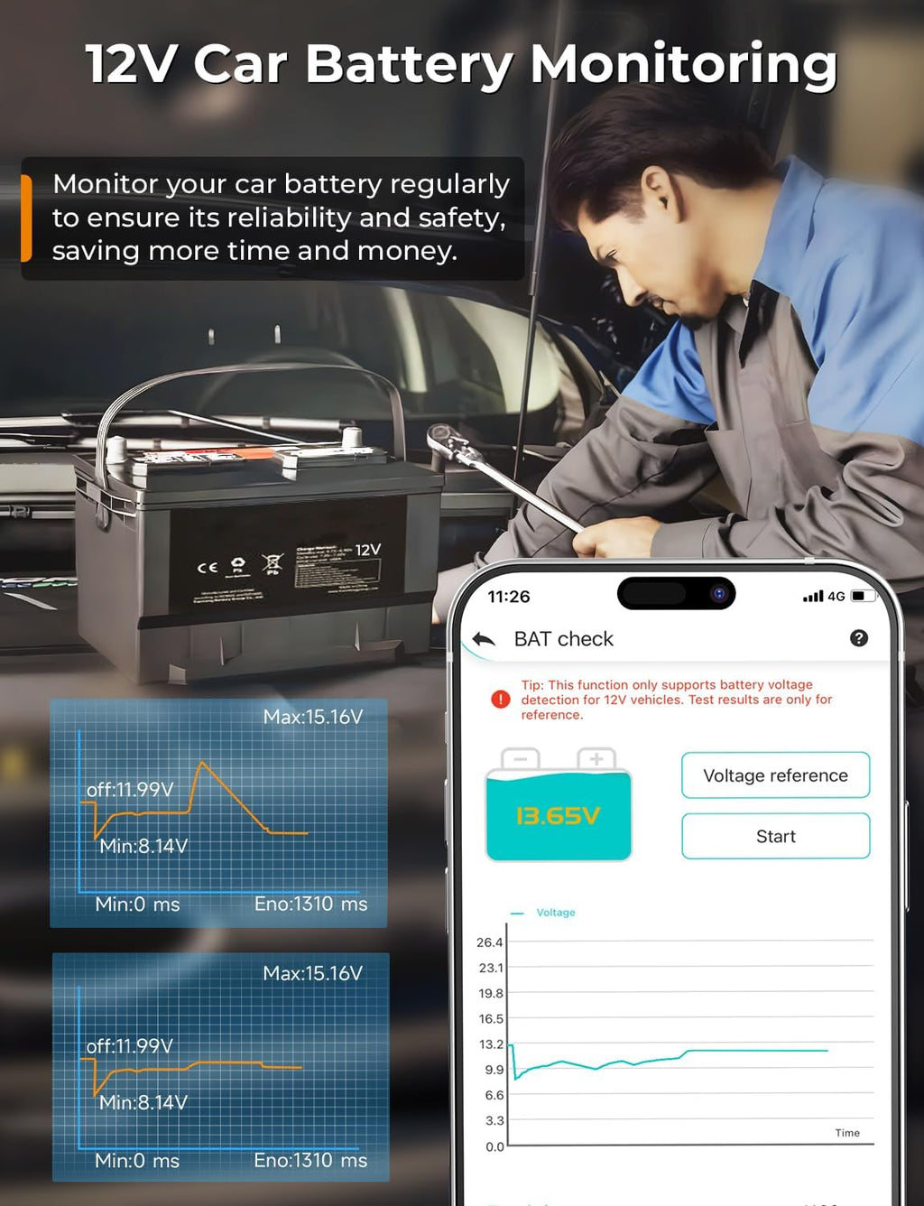 AUTOPHIX 3210 OBD2 Scanner Bluetooth, Wireless Code Reader for Car - Check Engine Light & Battery - Easy DIY Car Diagnostic Scanner Tool for 1996+ Vehicles, No Subscription Fee for iPhone & Android