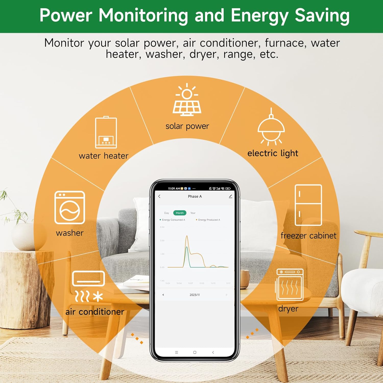 WiFi Energy Monitor with 2 * 80A Clamps, Real-Time Electricity Tracking, Smart Home Power Management, WiFi Meter Solar/Net Metering, Home Energy Automation and Control