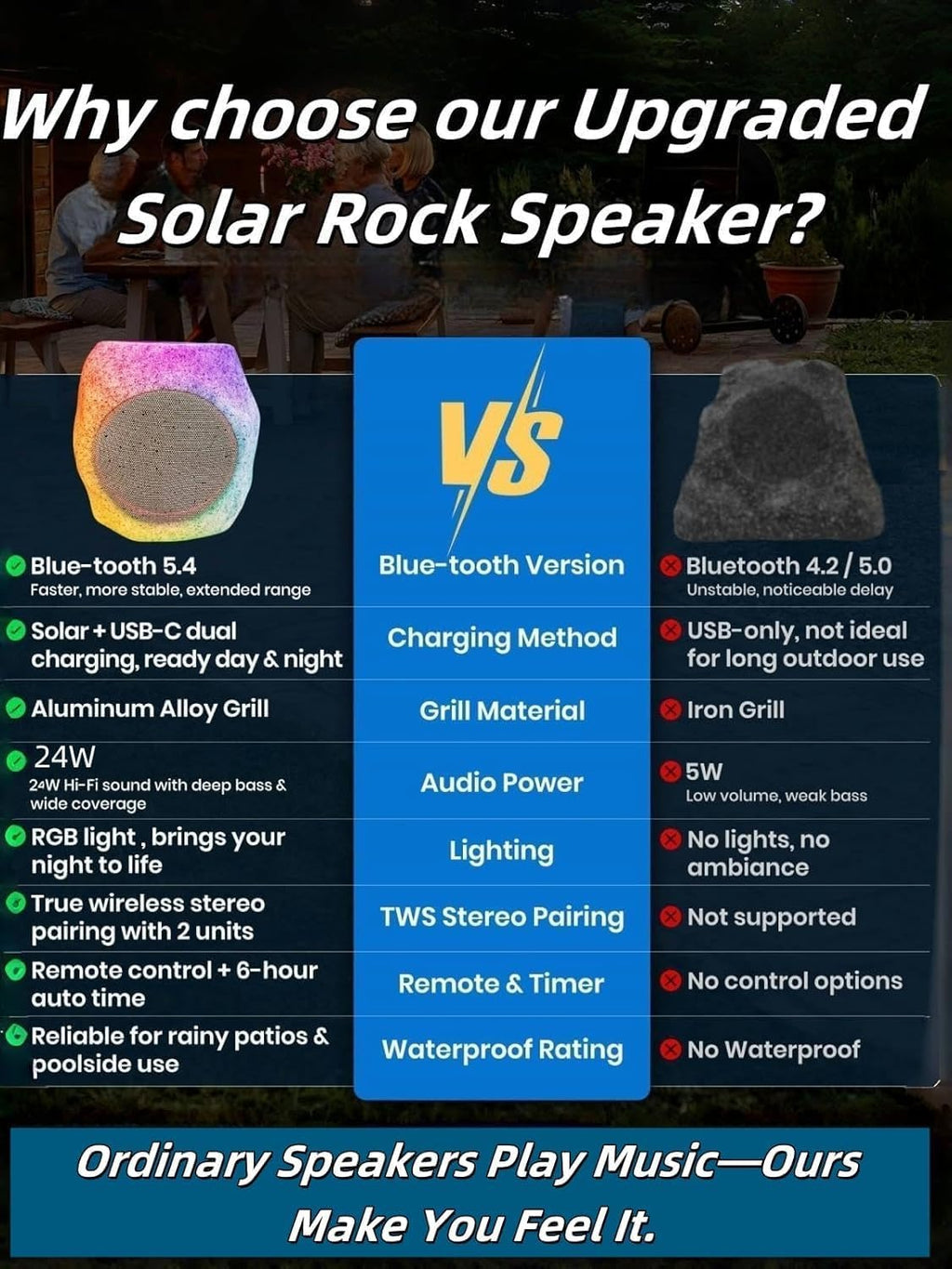 Outdoor Rock Speaker Bluetooth Speakers 48 W Deep Bass (2 Pack) – 16 Hr Playtime, Bluetooth 5.4 TWS Stereo, Aluminum‑Alloy Mesh,IPX5 Waterproof Solar-Powered Speaker Perfect for Pool