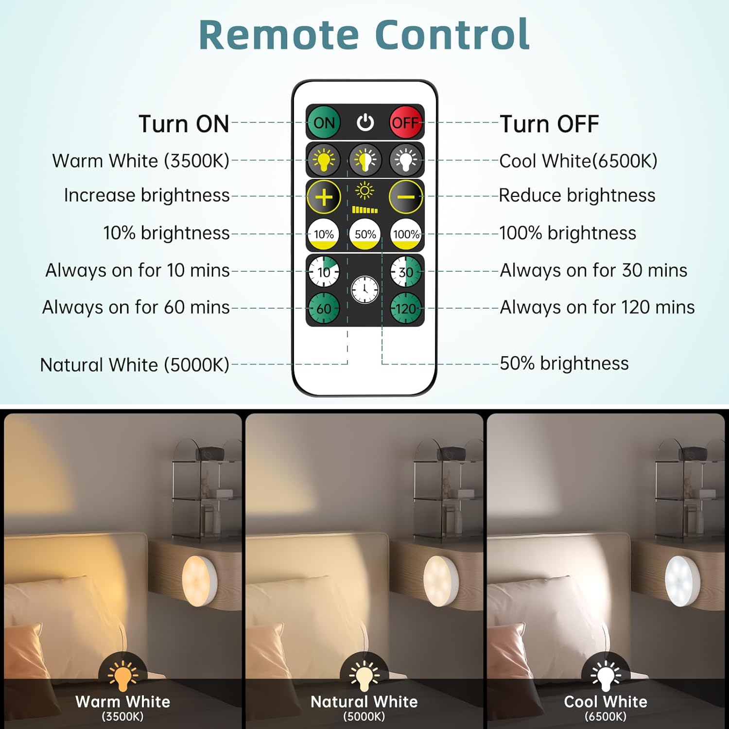 LED Closet Step Lights Motion Sensor Puck Light Compatible with Charging Station, 3 Colors Temperatures USB Rechargeable Indoor Under Cabinet Lighting(6 Pack, Without Charge Stand)